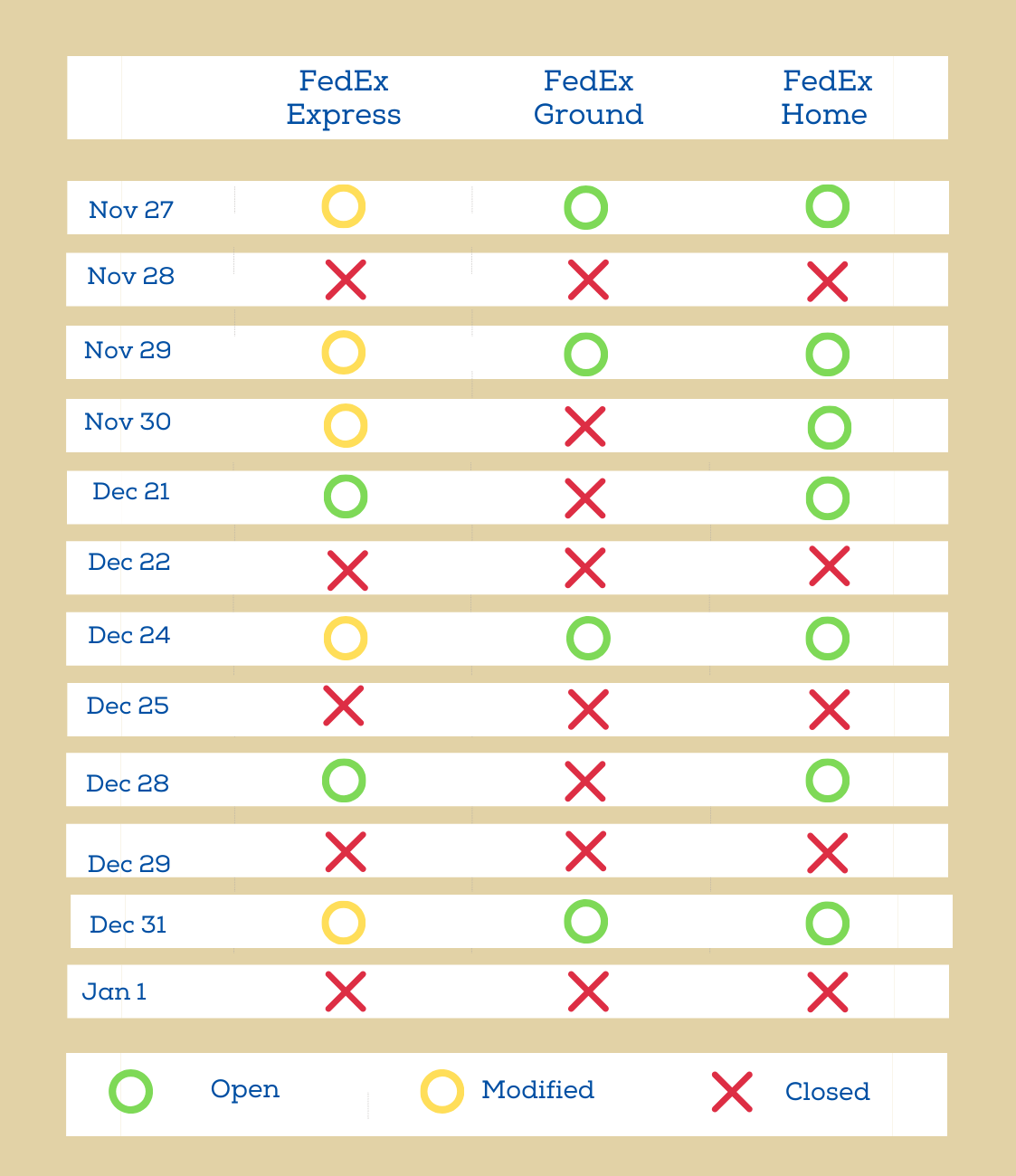 FedEx holiday schedule graphic